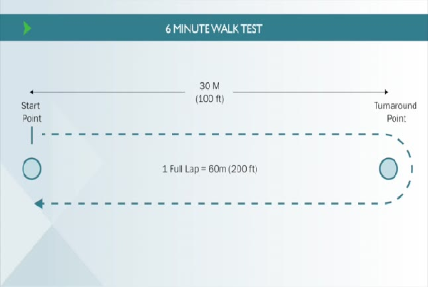 6 minutes walk testing