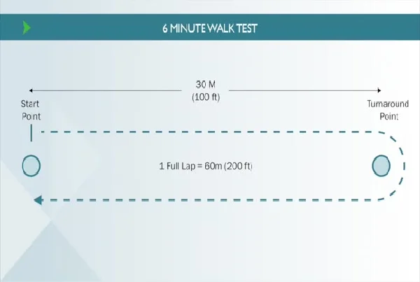 6 minutes walk testing